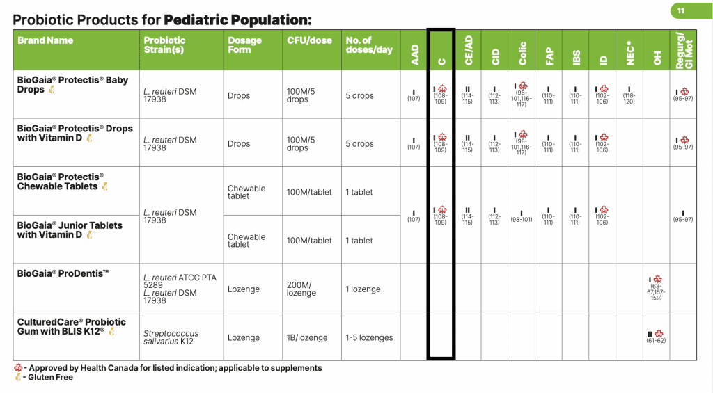 clinical guide to probiotics pediatric levels of evidence for constipation