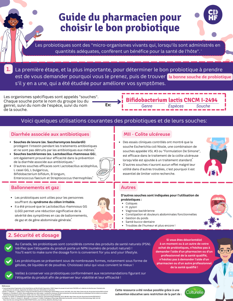 pharmacist's guide infographic