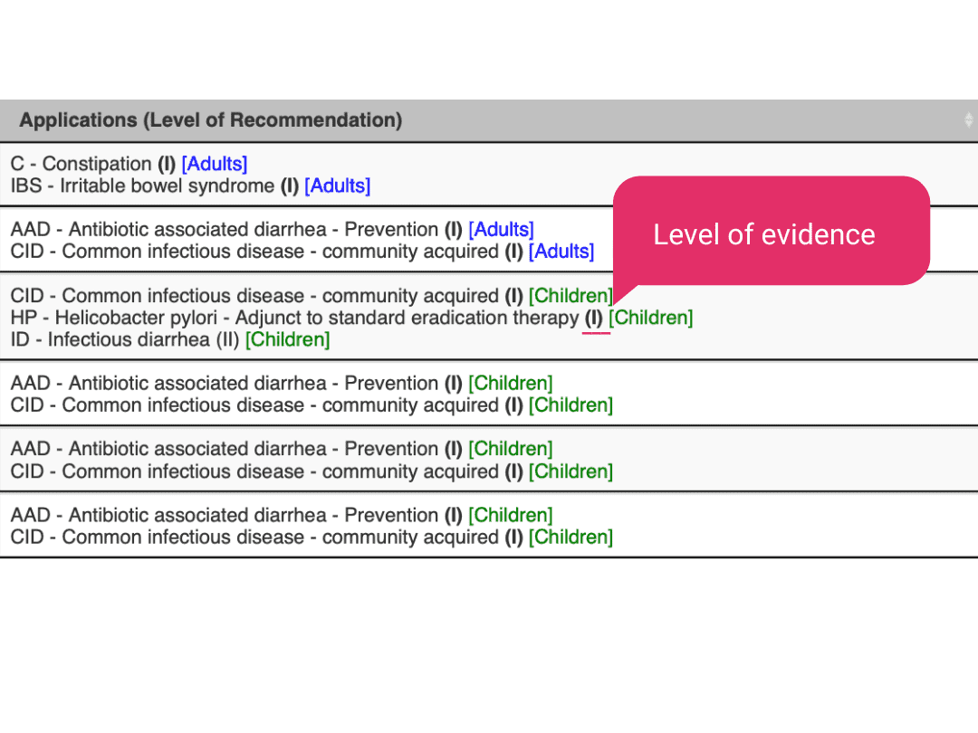level of evidence indicator on probiotic chart