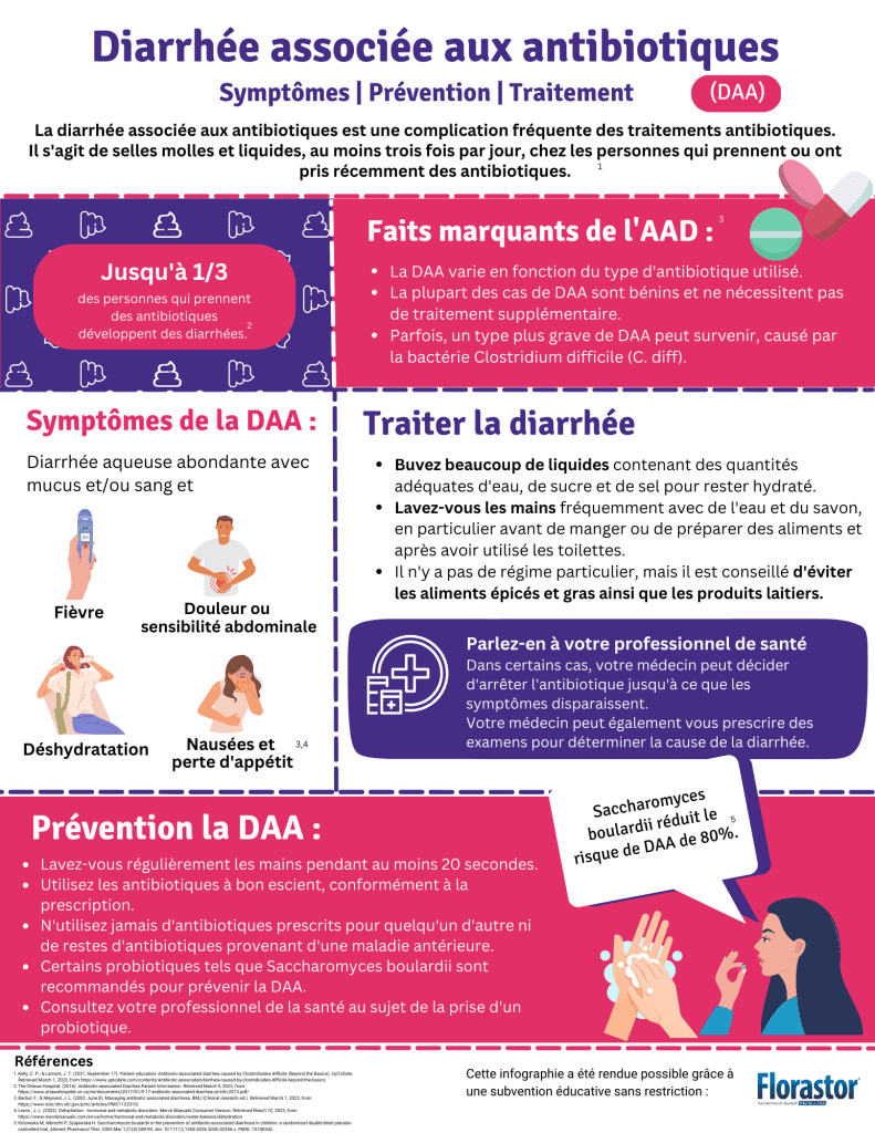 diarrh-e-associ-e-aux-antibiotiques-canadian-digestive-health-foundation