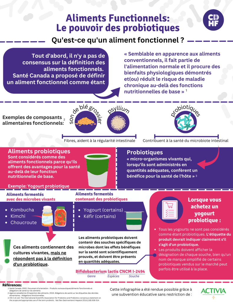 ailments fonctionnels  