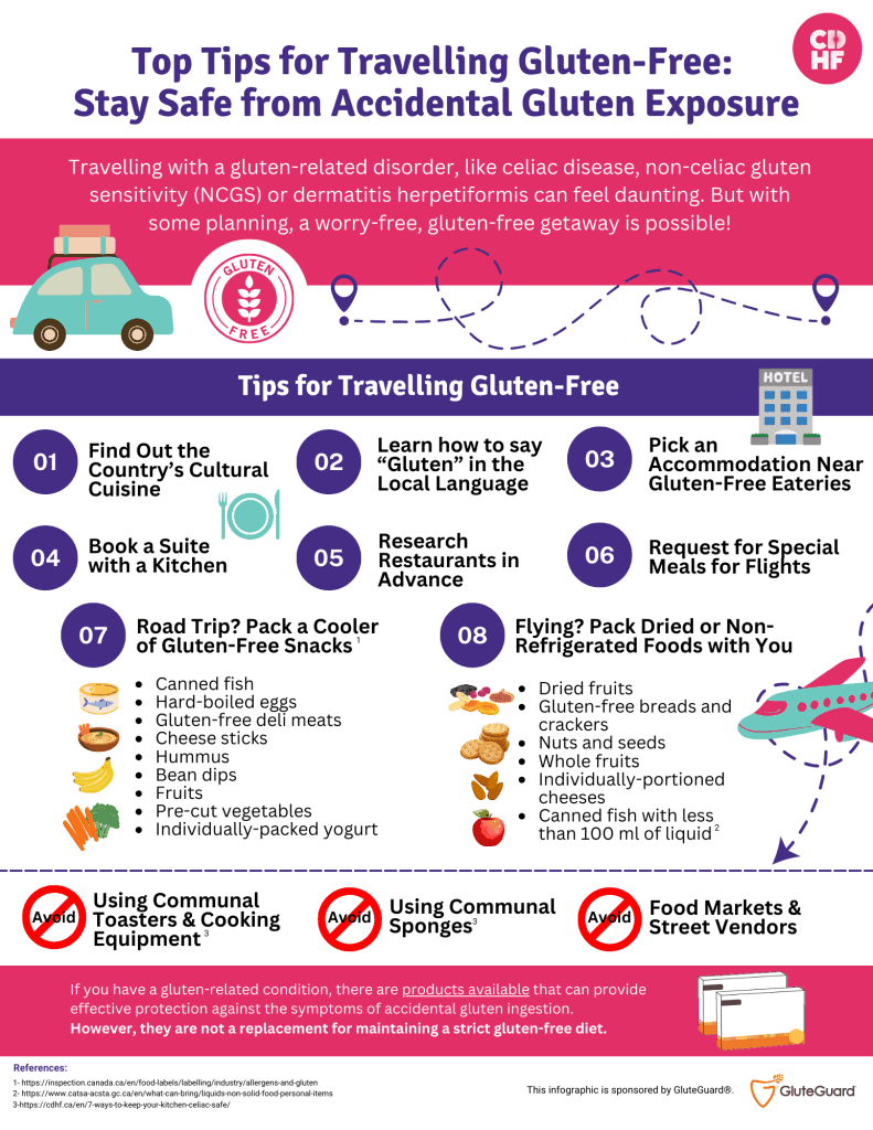 travelling gluten-free infographic