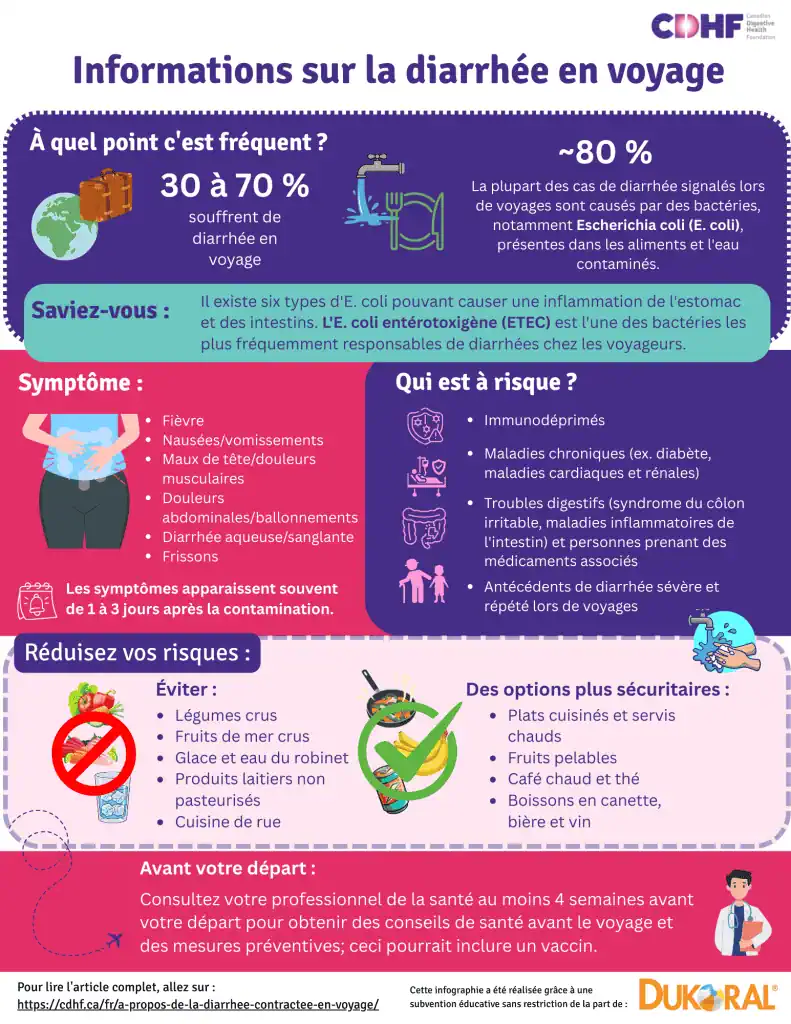 Informations sur la diarrhée en voyage